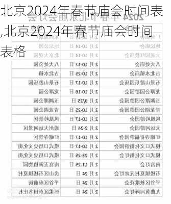 北京2024年春节庙会时间表,北京2024年春节庙会时间表格